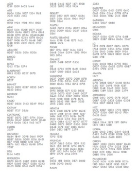 Пульт дистанционного управления Cyfra+ NC+ Philips HD 6201 7201 Оригинал