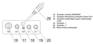 Сварочный аппарат 3в1 MIGOMAT TIG MMA 250A SHERMAN MTM 251