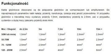 Акустический кабель MELODIKA MDC2400 2х4 мм BassCore