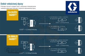 Окрасочная насадка Graco FF LP 516 + уплотнения FFLP