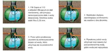 Комплект фильтров Supra DN100 Columbus