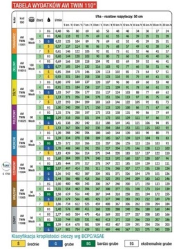 ALBUZ AVI-TWIN 110 04 ПРИМЕНЕНИЕ КЕРАМИЧЕСКОЕ ЭЖЕКТОРНОЕ СОПЛА