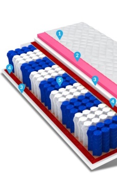 Матрас 140х200 карманный виско-память SOLARIS