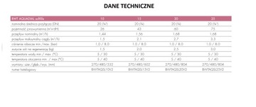 СМЯГЧИТЕЛЬ ВОДЫ BWT AQUADIAL 15 Л