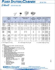 JPS-2-1W SOP6 Power splitter/combiner 3-750MHz 1W