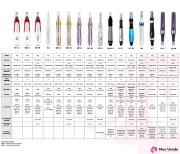 Dermapen MyM N2-C Dr Pen +15 картриджей Мезотерапия