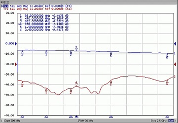 Разветвитель трехстороннего сигнала 1>3 SAT DVB-T 3TV