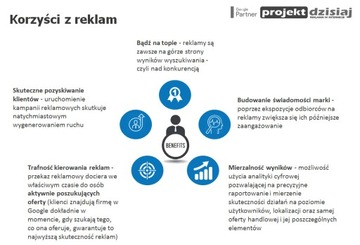 Интернет-реклама для интернет-магазинов - электронная коммерция