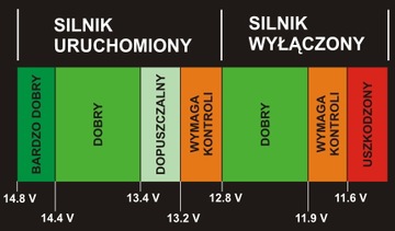TESTER WOLTOMIERZ VOLT PRÓBNIK MIERNIK 12V 24V