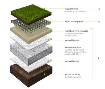 Георешетка Мультигравий зеленая 60x60см Stone Grass