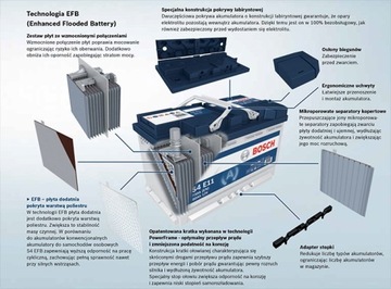 АККУМУЛЯТОР BOSCH S4 80 Ач 740А 80 Ач P+ НОВЕЙШАЯ МОДЕЛЬ!