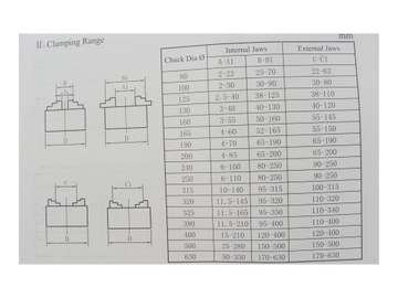 Токарный патрон 4-кулачковый 125 DK12 DIN6350 SANOU