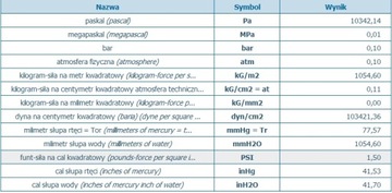 Буксировочное колесо WOW BINGO 4P