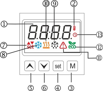 Еженедельный ТЕРМОСТАТ на матах печи привода RAIL