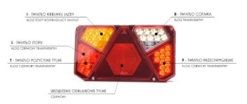 LAMPA TYLNA ZESPOLONA 12/24V LED DIODA WAŚ 940