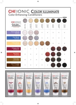 Кондиционер CHI IONIC COLOR ILLUMINATE темный шоколад