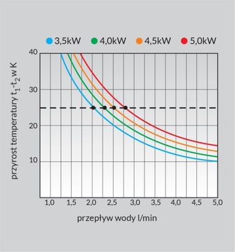 Водонагреватель 350 Водонагреватель Wijas Perfect 210мм