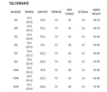 ГОЛОВА DAYMAKER LYT 153 см 2023 г. + DRAKE KING + в подарок
