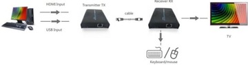 IP-конвертер HDMI в LAN + удлинительный USB-кабель длиной 120 м.