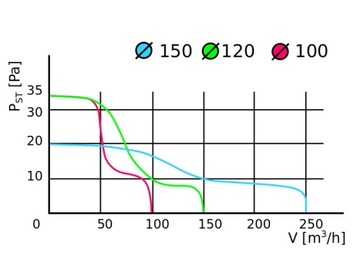 Вентилятор airRoxy 100 ZG HS, жалюзи + гигростат