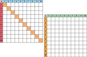 MAGNETYCZNA SUCHOŚCIERALNA TABLICZKA MNOŻENIA 1x1m