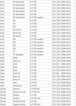 ВПУСКНОЙ ПАТРУБОК 2.0 TDI P2015 P2016 P2017 P2008