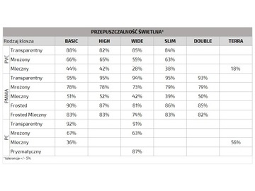 Диффузор с высоким содержанием ПММА ДЛЯ ПРОФИЛЯ ABCDGHYZ 2M