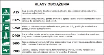 Линейный дренаж, колодец, сливной короб