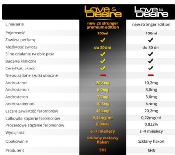 LOVE DESIRE GOLD Сильный парфюм с феромонами для женщин Сильный афродизиак