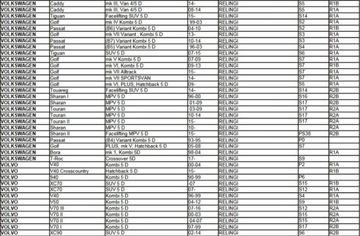 Багажник Aguri Prestige Alum на рейлингах