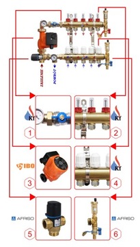 РАСПРЕДЕЛИТЕЛЬ 4 КОНТУРА С НАСОСНОЙ ГРУППОЙ ДЛЯ НАПОЛЬНОГО БЛОКА