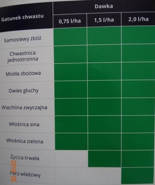 Средство от сорняков рапса Лабрадор Экстра 50 EC 10л.