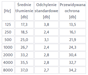 Средства защиты слуха VeriShield Honeywell VS 110 Orig