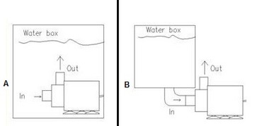 НАСОС ЖИДКОЙ ВОДЫ 600Л/Ч 12В ARDUINO
