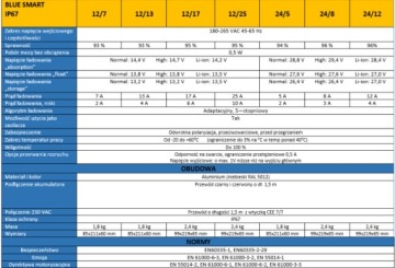 VICTRON SMART ЗАРЯДНОЕ УСТРОЙСТВО 12 В 17 А IP67 МОРСКОЕ