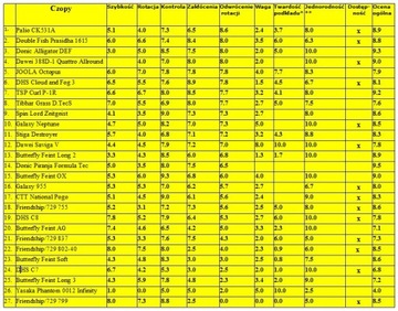 Планета шарниров - Guoyuehua AC639 - длинная OX изд.
