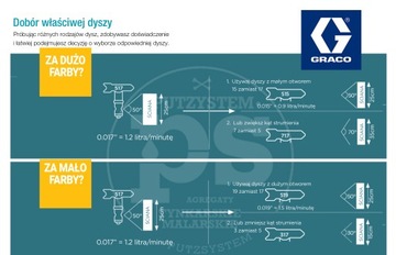 Форсунка FFLP210 RAC X GRACO (зеленая) (84249080 США)