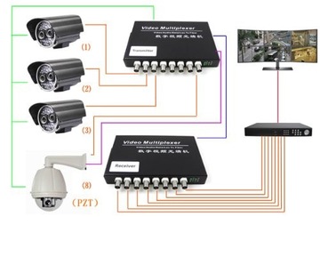Видеоканал видеонаблюдения, мультиплексор RS485 с передатчиком
