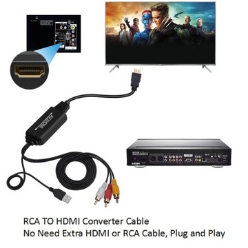 KONWERTER AV do HDMI CINCH CVBS EURO KOMPOZYTOWE