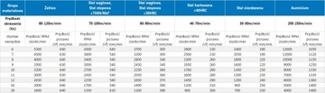 ТВЕРДОСПЛАВНАЯ РЕЗКА VHM R550 FI 12x30x75 Z4 55HRC