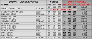 CHIP TUNING POWERBOX SUZUKI SX4 I 2.0 DDIS