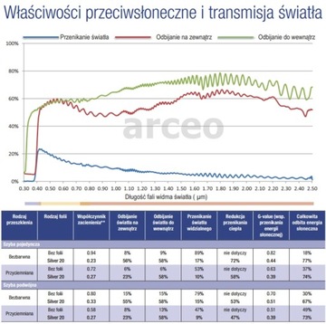 Зеркальная фольга Silver 20 3М 152см + БЕСПЛАТНЫЕ ПОДАРКИ