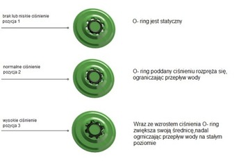 регулятор расхода Neoperl PCW01; 9 л/мин