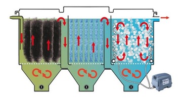 BIOKLAR 8 MOVE FILTR DO OCZKA WODNEGO STAWU 10000L