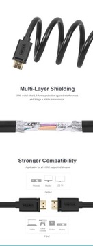 Кабель Unitek Кабель HDMI 2.0 2 м 4K Ultra HD 3D