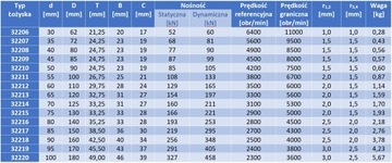 Подшипник роликовый конический 32208 NKE Австрия 40x80x24,25 мм