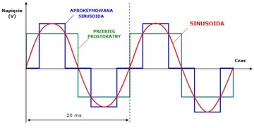 ПРЕОБРАЗОВАТЕЛЬ НАПРЯЖЕНИЯ IPS-2000S SINUS 12VDC/230VAC