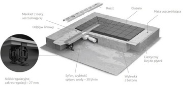 Линейный слив 85 см для плитки RADAWAY толщиной 8-12 мм