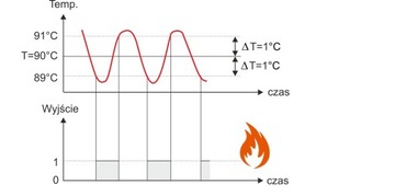 РЕГУЛЯТОР, ТЕМПЕРАТУРНЫЙ термостат, контроллер Pt100