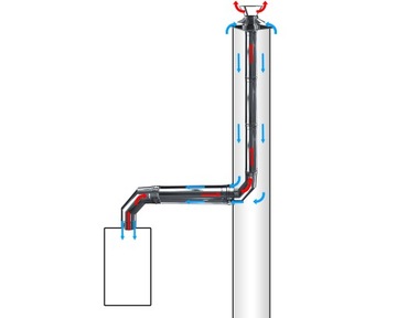 ВСТАВКА 80/125 + 80 ТУРБО КОНДЕНСАЦИОННЫЕ ПЕЧИ 10м